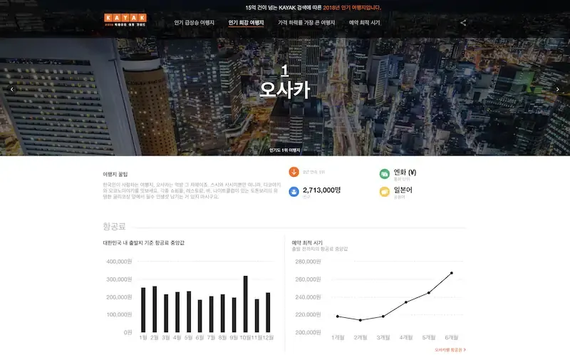 오사카 빅데이터 차트