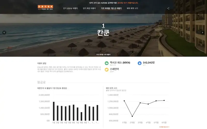 칸쿤 빅데이터 차트