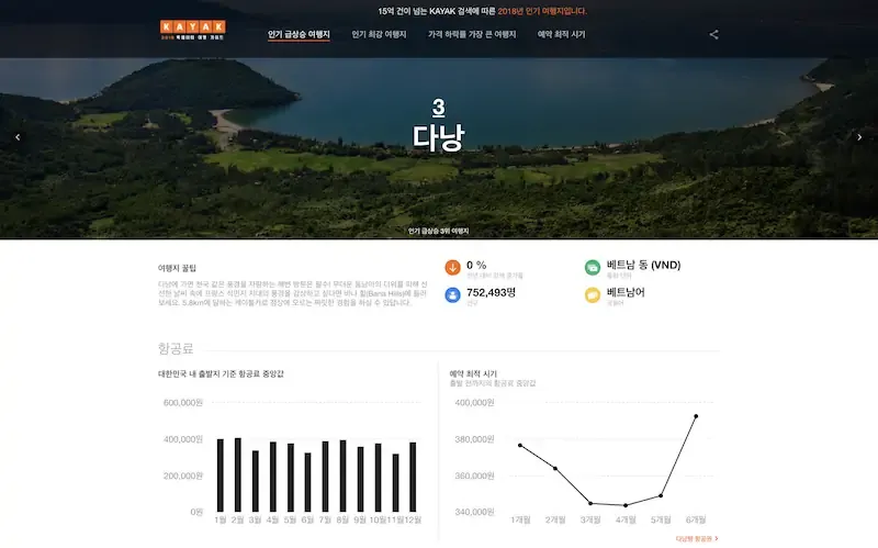 다낭 빅데이터 차트